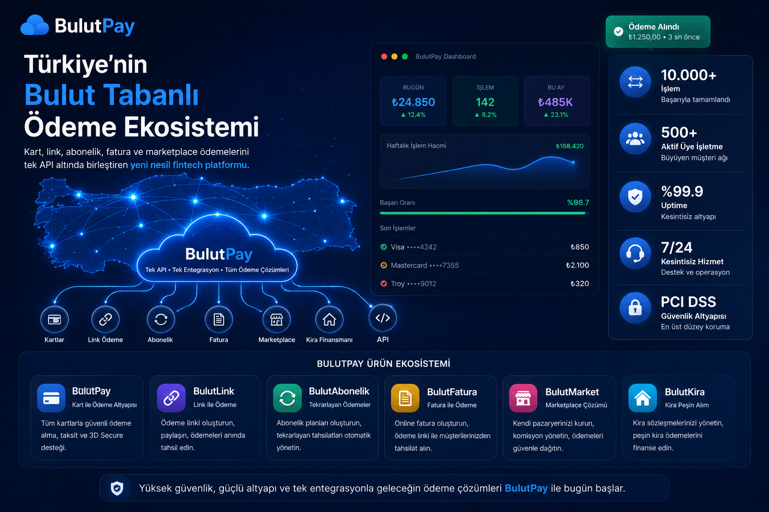 BulutPay — Yeni Nesil Ödeme Altyapısı & Fintech Platformu