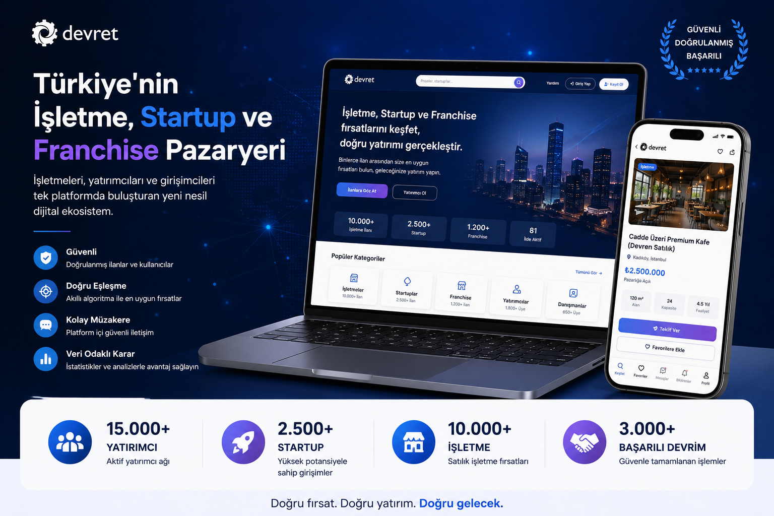 Devret — İşletme, Startup & Franchise Yatırım Pazaryeri