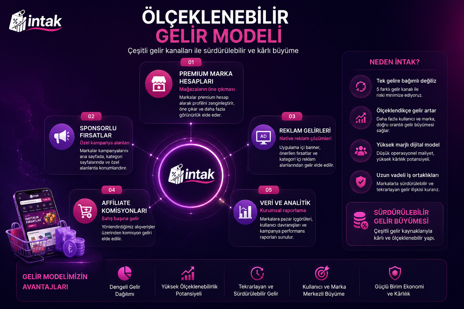 Görsel 3