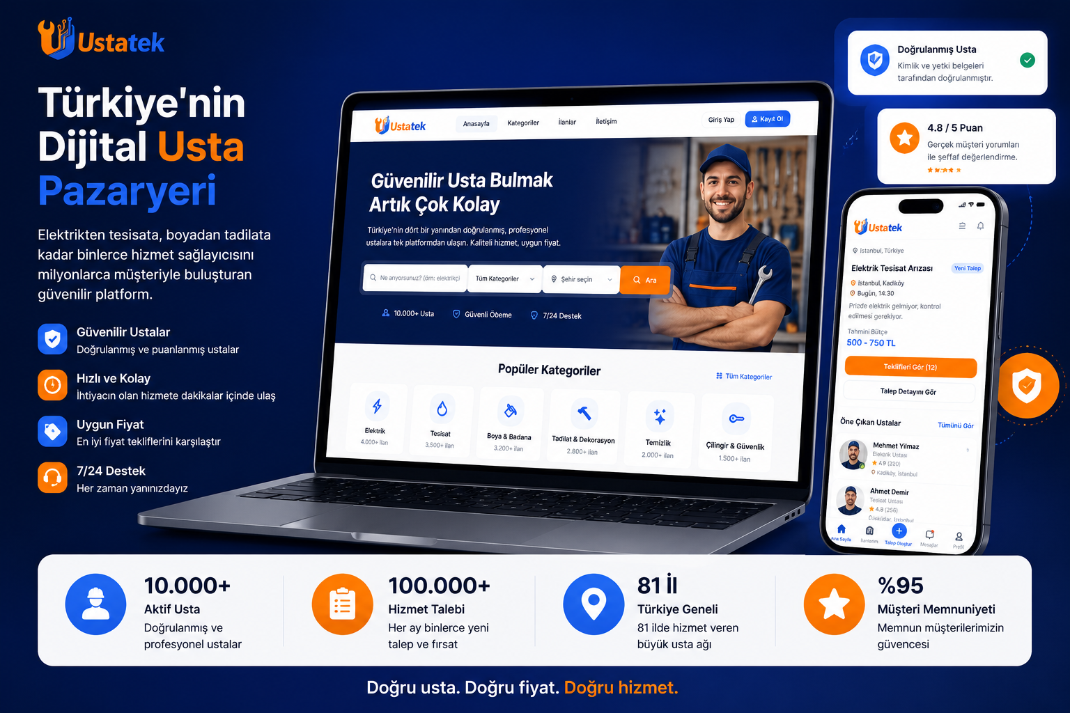 Ustatek — Güvenilir Usta & Hizmet Bulma Pazaryeri